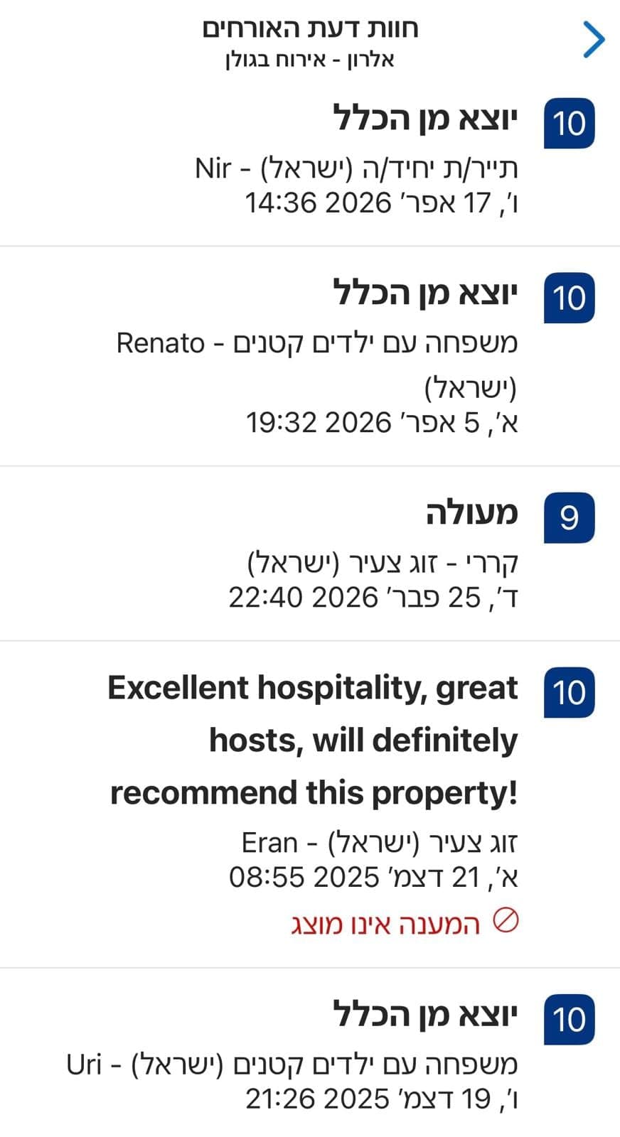 המלצת אורח 47